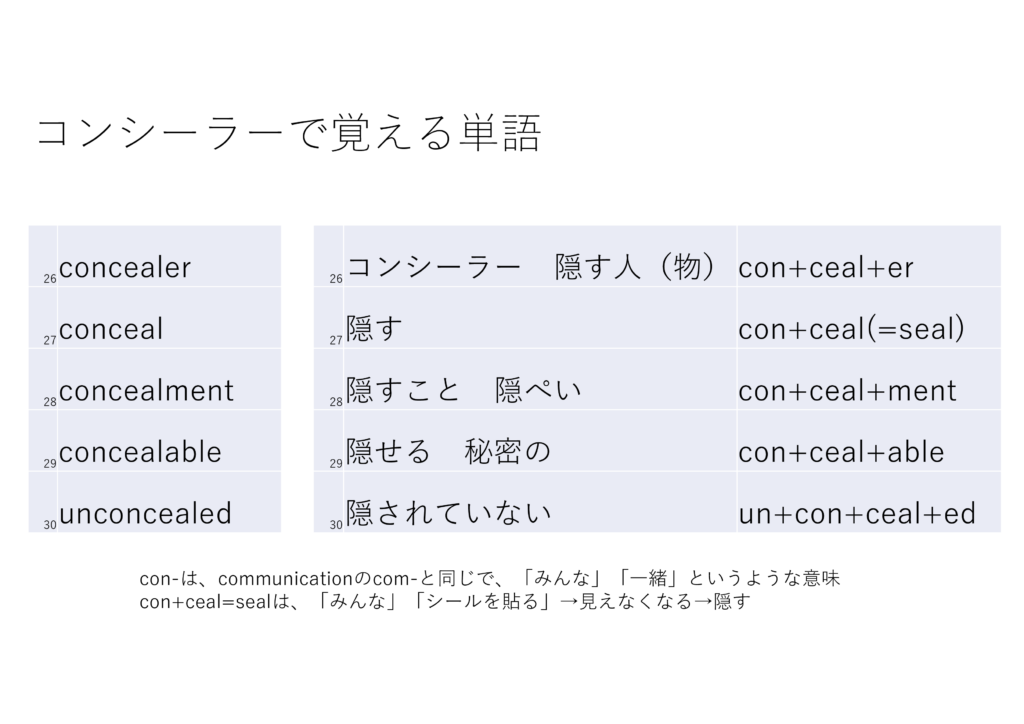 コンシーラー 英単語