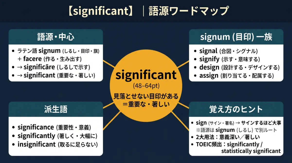 【語源で覚える】significant｜「サイン」するほど大事？目印を作るから生まれた言葉