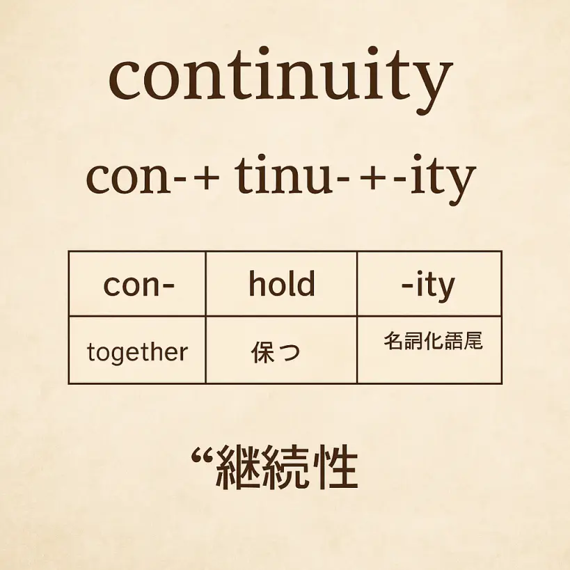 continuityの意味をわかりやすく説明|一夜漬け英単語記憶術【語源】TOEIC・英検対策に!