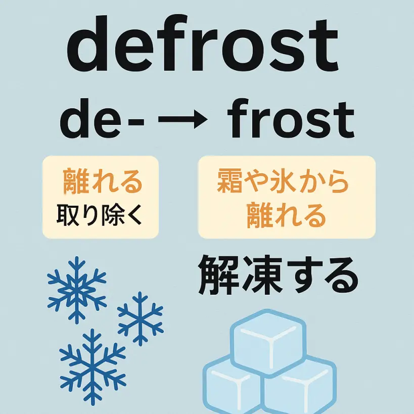 defrostの意味をわかりやすく説明 一夜漬け英単語記憶術 語源