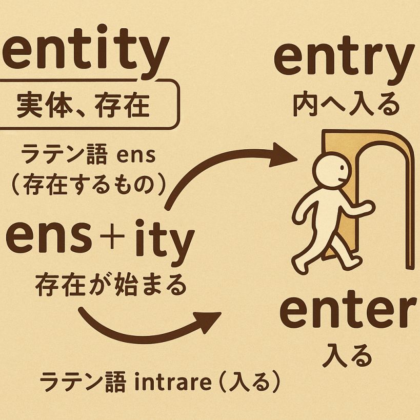 entityの意味をわかりやすく説明 一夜漬け英単語記憶術 語源