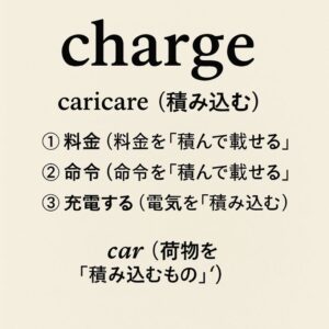 charge の意味を語源からわかりやすく解説!「荷を積む」で忘れない多義語記憶術
