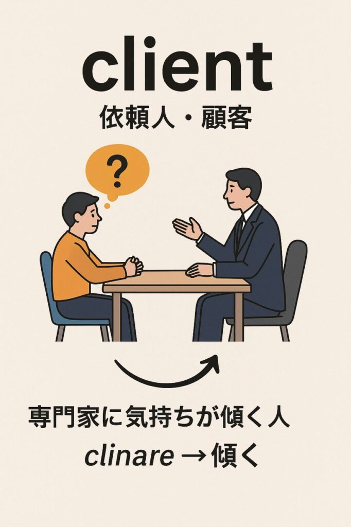 client の意味を語源からわかりやすく解説!「専門家に気持ちが傾く人」英単語記憶術