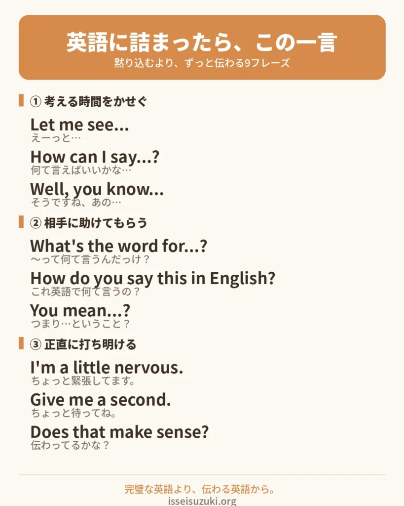 英語につまった時に使う表現一覧をまとめた画像