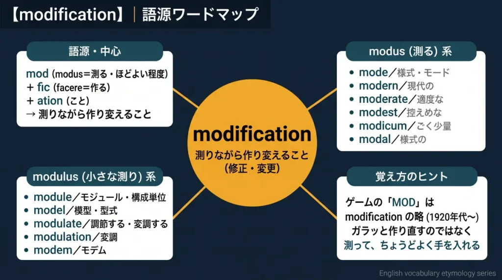 https://isseisuzuki.org/modification/